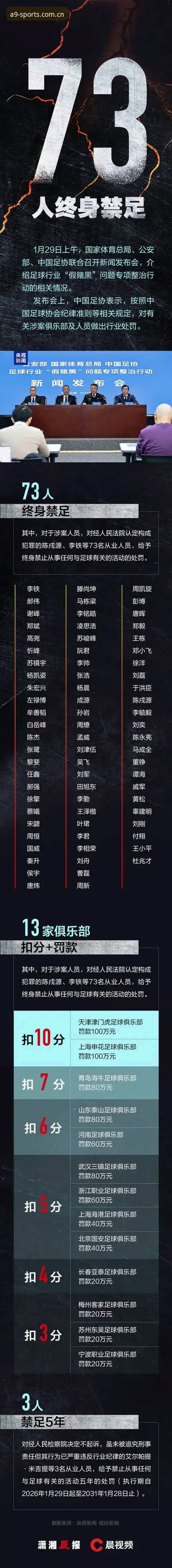 了解足协第三批禁足名单的实用指南，从a9体育平台视角解读行业整顿